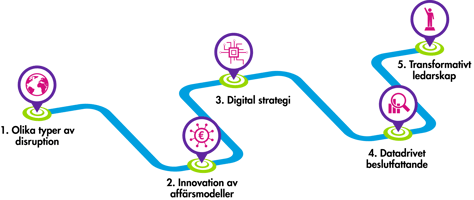 overview_production